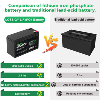 8AH 12 Volt Şarj Edilebilir Lityum İyon Pil Derin Döngü NCM BMS