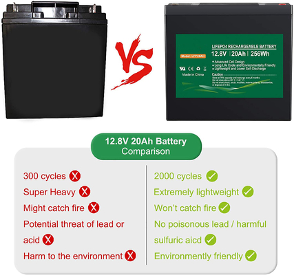NCM 12v 20AH LiFePO4 Pil Paketi 12.8V Lityum İyon Derin Döngü Pil Solar