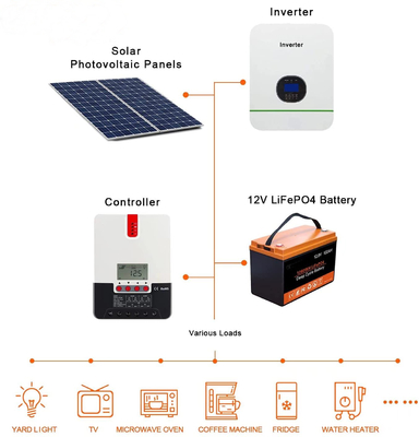 LFP Güneş Enerjisi Depolama Pil 100AH ​​12V Şarj Edilebilir Lityum Pil BMS